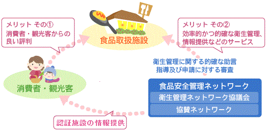 制度の説明図
