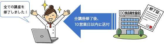 食品衛生責任者養成講習のイメージ図