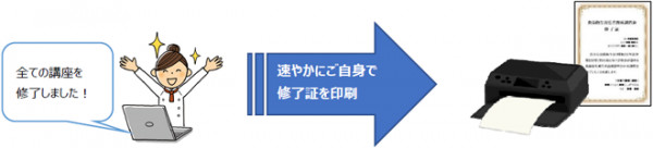 講座終了後修了証発行の流れ　イメージ図